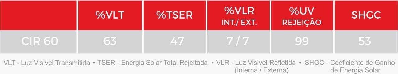 Película Arquitetura - Proteção dos Móveis 3 pelicula arquitetura reduz calor