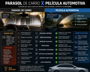 parasol carro x pelicula automotiva